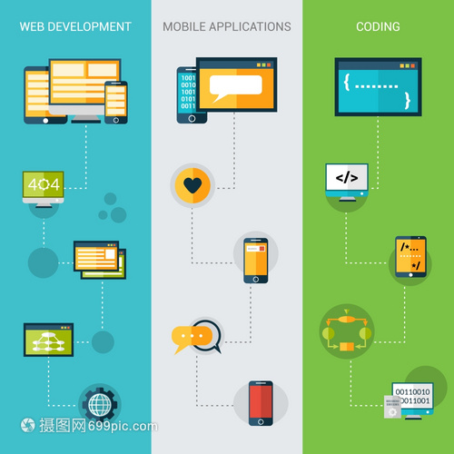 編程橫幅垂直與Web開發(fā)移動應用程序編碼元素隔離矢量插圖