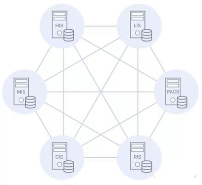 產(chǎn)品必讀:"康威定律"對組織論、溝通成本、微服務(wù)的啟發(fā)