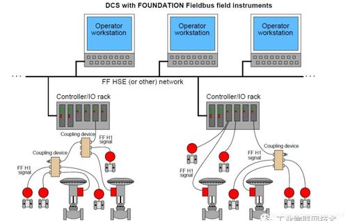 無線網絡在未來工廠中應用的可能性