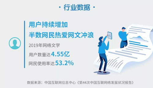 近五億中國人熱衷網文，青年群體成為付費主力