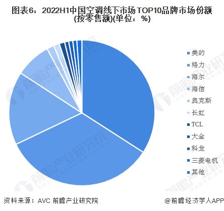 董明珠質疑小米空調銷量第一，網友熱議 創新與合作，誰更重要