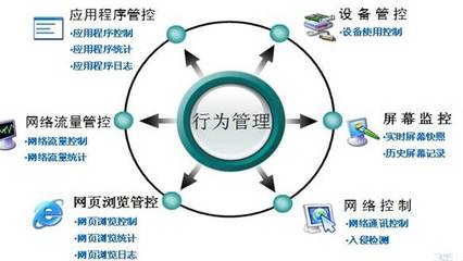 IP-guard 上網(wǎng)行為管理解決方案 助力企業(yè)實現(xiàn)高效網(wǎng)絡(luò)開發(fā)管控
