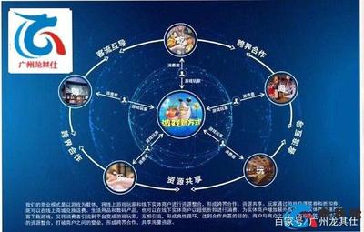 電玩城推幣機廠家轉(zhuǎn)戰(zhàn)線上 網(wǎng)絡(luò)開發(fā)與積分商城成新焦點