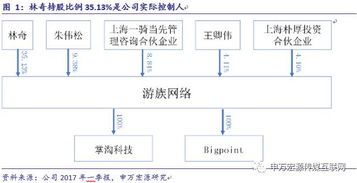 游族網絡 深耕精品研發，布局全球市場，構筑企業核心護城河
