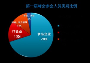 第二屆互聯(lián)網(wǎng)+食品工業(yè)創(chuàng)新發(fā)展峰會暨全國食品工業(yè)品牌大會 跨界融合驅(qū)動產(chǎn)業(yè)變革